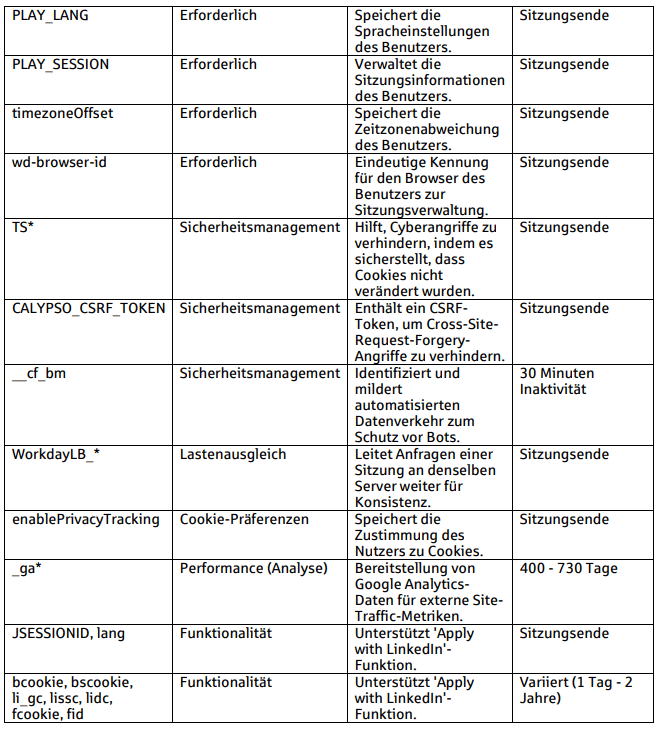Cookiepolicy_workday (1) Datenschutz & Impressum workday